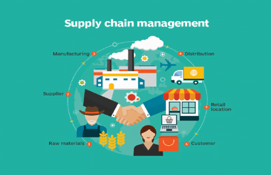 supply chain managment