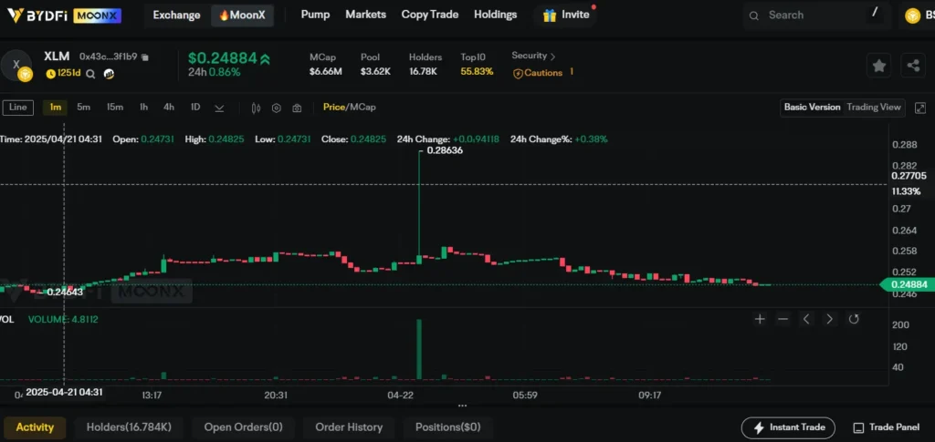 Trading XLM on BYDFi